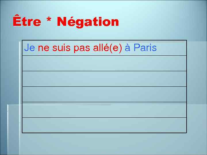 Être * Négation Je ne suis pas allé(e) à Paris 