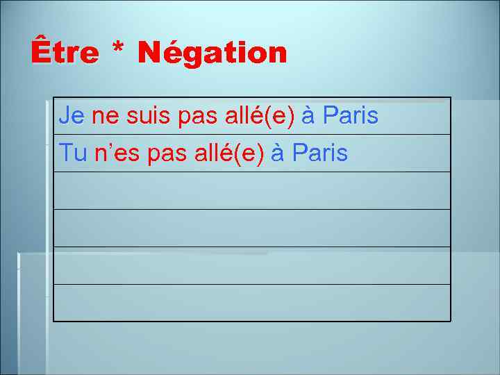 Être * Négation Je ne suis pas allé(e) à Paris Tu n’es pas allé(e)