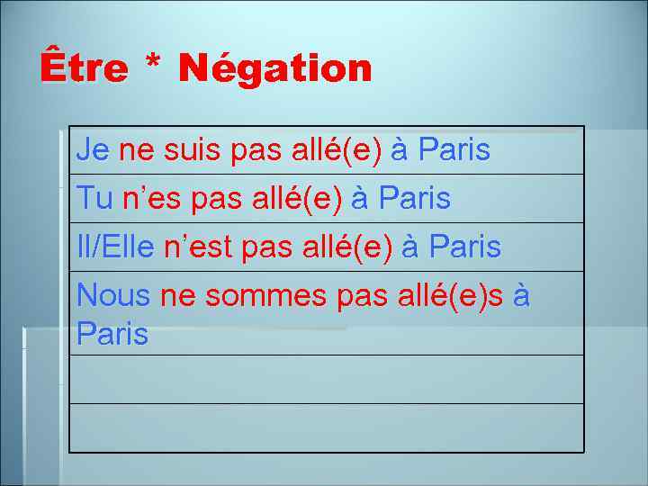 Être * Négation Je ne suis pas allé(e) à Paris Tu n’es pas allé(e)