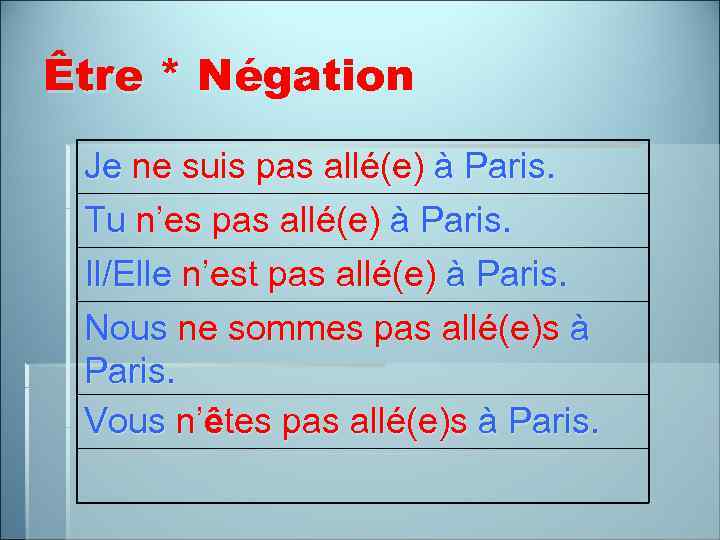 Être * Négation Je ne suis pas allé(e) à Paris. Tu n’es pas allé(e)