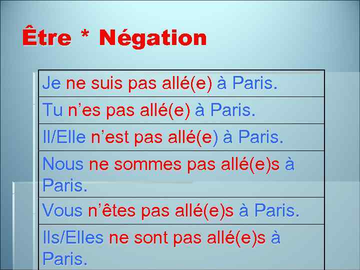 Être * Négation Je ne suis pas allé(e) à Paris. Tu n’es pas allé(e)