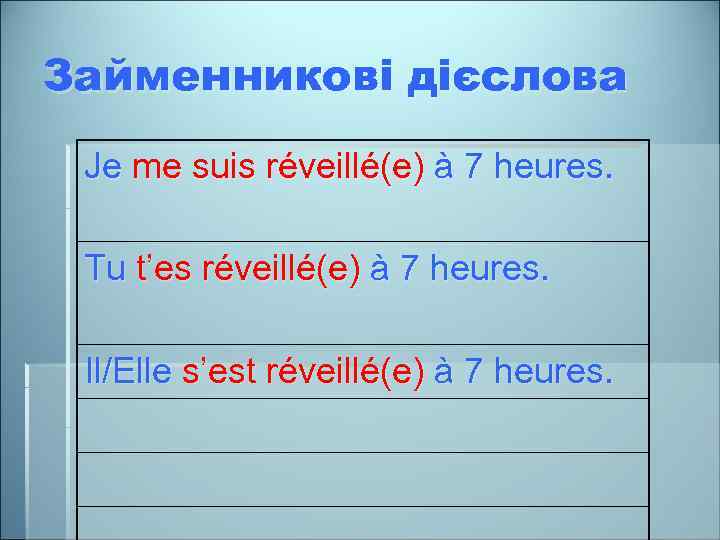 Займенникові дієслова Je me suis réveillé(e) à 7 heures. Tu t’es réveillé(e) à 7