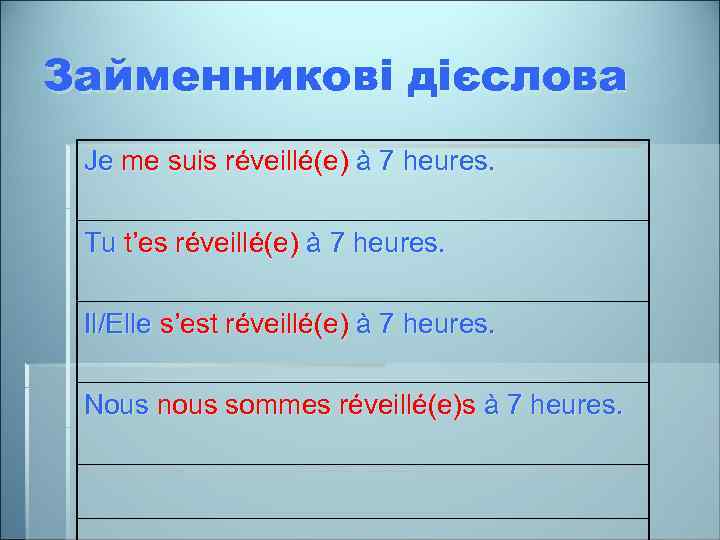 Займенникові дієслова Je me suis réveillé(e) à 7 heures. Tu t’es réveillé(e) à 7