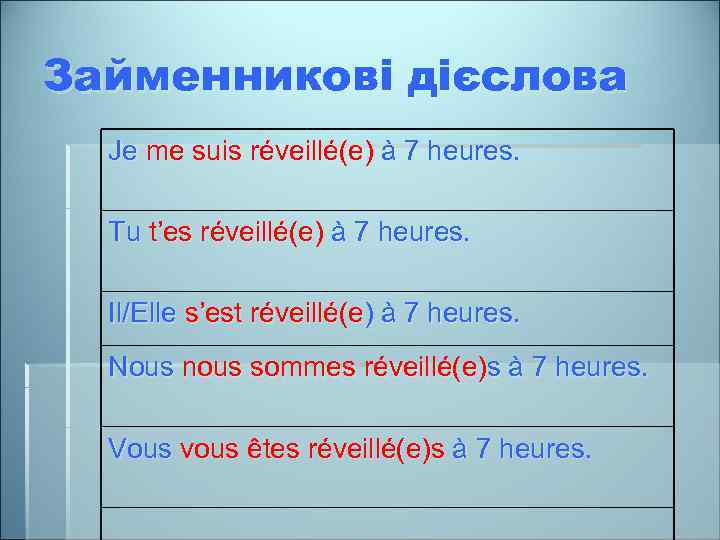 Займенникові дієслова Je me suis réveillé(e) à 7 heures. Tu t’es réveillé(e) à 7