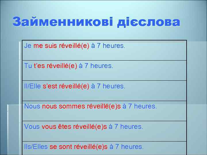 Займенникові дієслова Je me suis réveillé(e) à 7 heures. Tu t’es réveillé(e) à 7