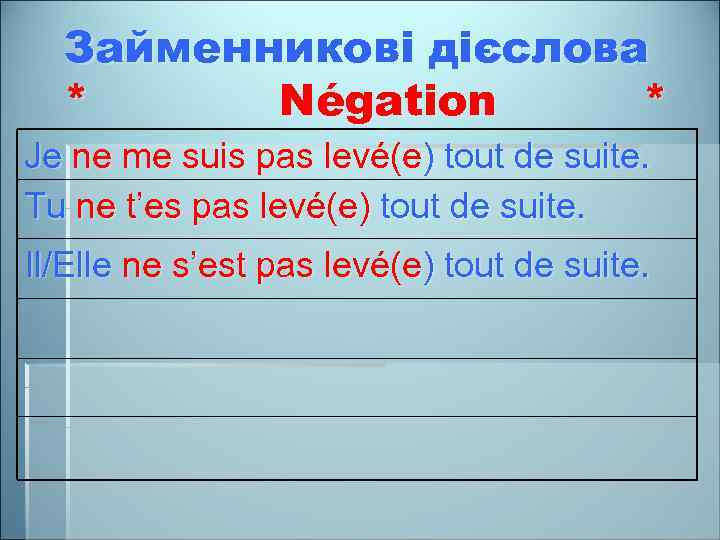 Займенникові дієслова * Négation * Je ne me suis pas levé(e) tout de suite.