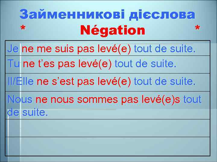 Займенникові дієслова * Négation * Je ne me suis pas levé(e) tout de suite.