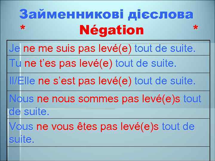 Займенникові дієслова * Négation * Je ne me suis pas levé(e) tout de suite.