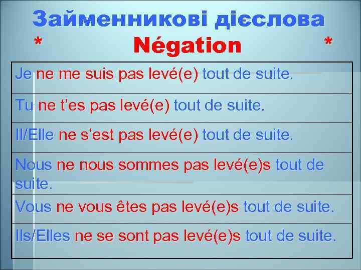 Займенникові дієслова * Négation * Je ne me suis pas levé(e) tout de suite.