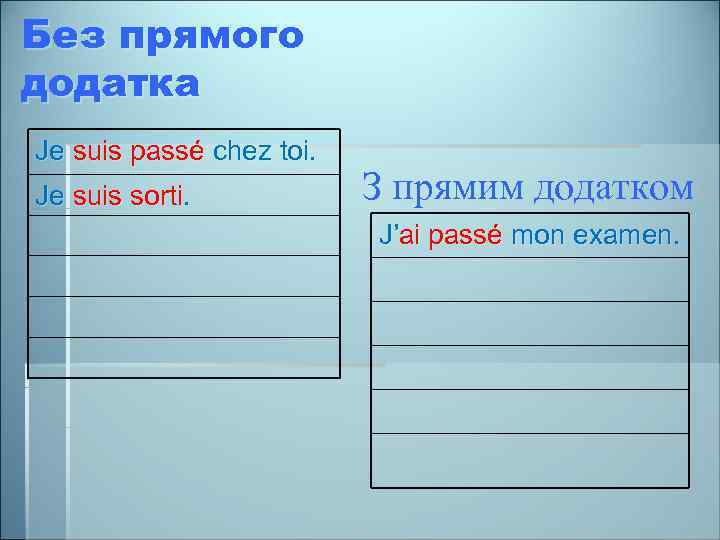 Без прямого додатка Je suis passé chez toi. Je suis sorti. З прямим додатком