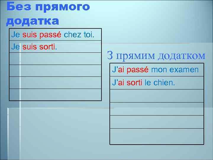 Без прямого додатка Je suis passé chez toi. Je suis sorti. З прямим додатком