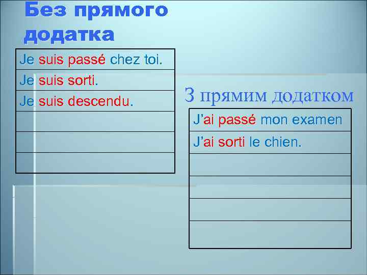 Без прямого додатка Je suis passé chez toi. Je suis sorti. Je suis descendu.