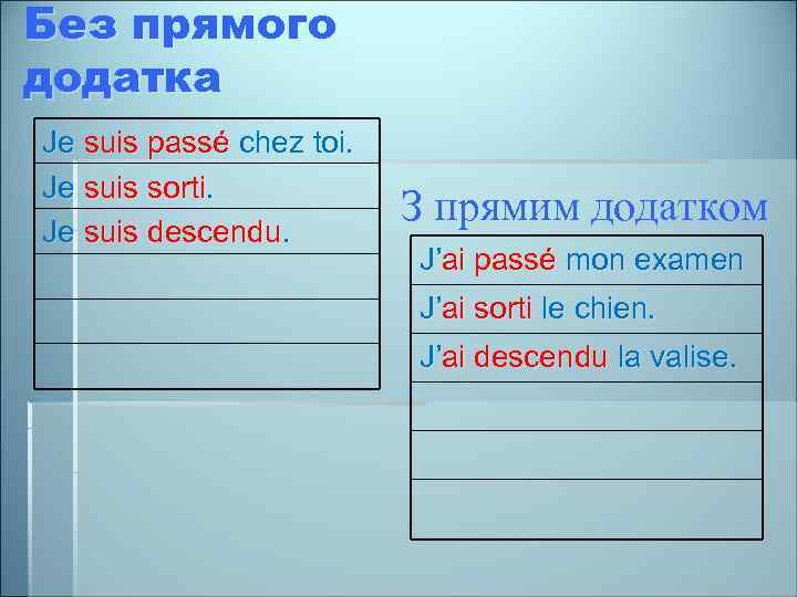 Без прямого додатка Je suis passé chez toi. Je suis sorti. Je suis descendu.