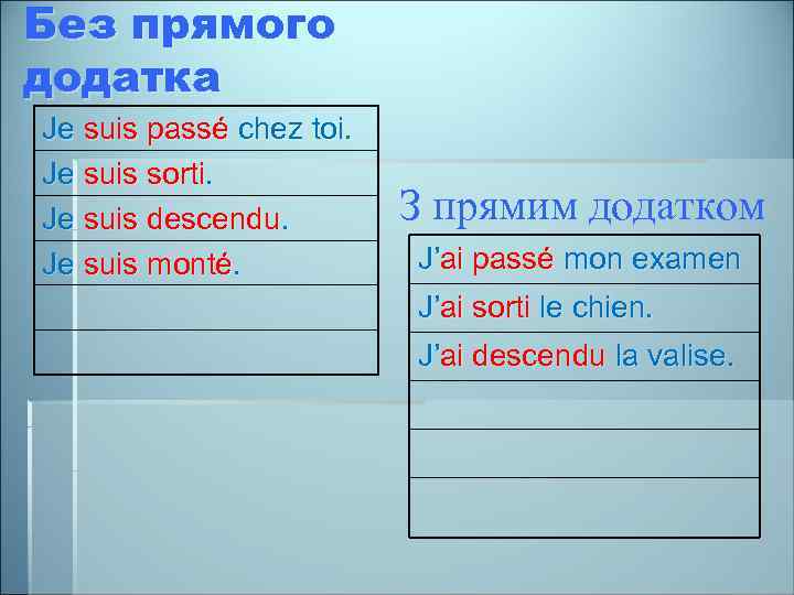 Без прямого додатка Je suis passé chez toi. Je suis sorti. Je suis descendu.