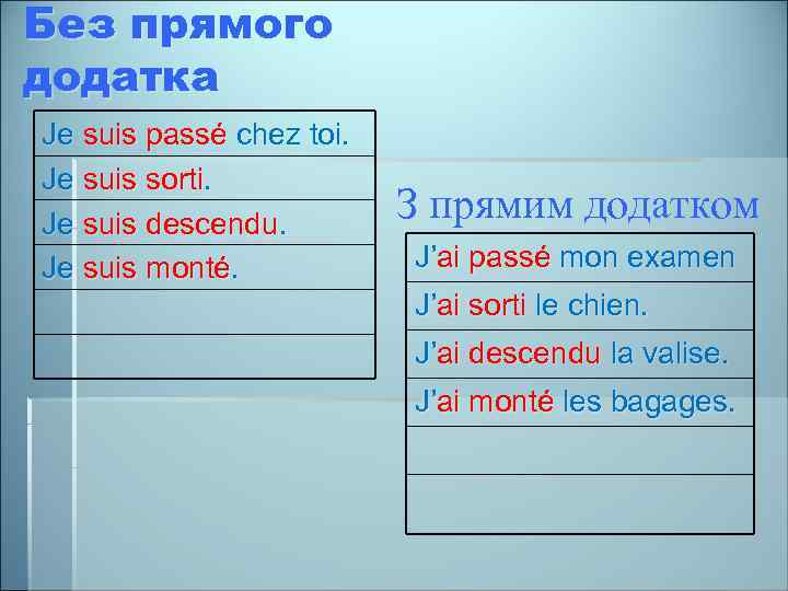 Без прямого додатка Je suis passé chez toi. Je suis sorti. Je suis descendu.