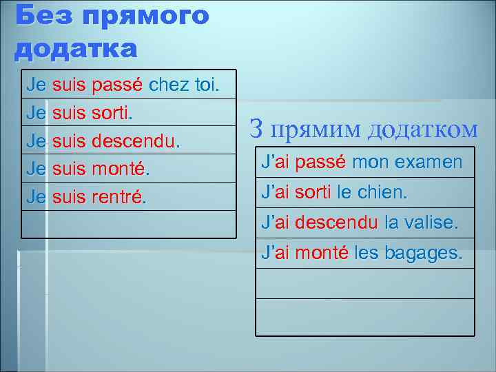 Без прямого додатка Je suis passé chez toi. Je suis sorti. Je suis descendu.