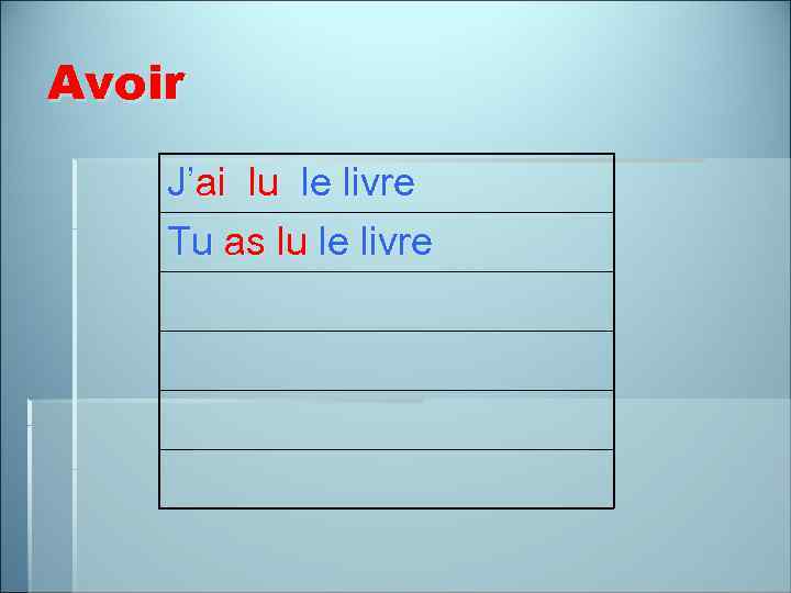 Avoir J’ai lu le livre Tu as lu le livre 