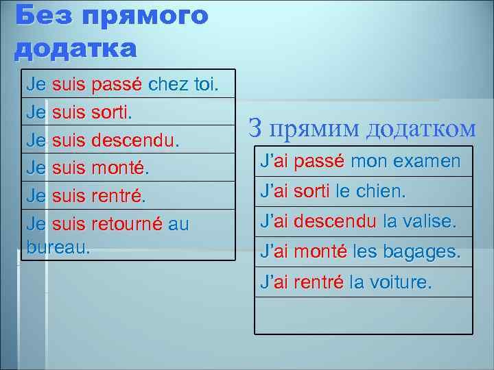 Без прямого додатка Je suis passé chez toi. Je suis sorti. Je suis descendu.