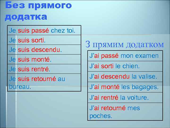 Без прямого додатка Je suis passé chez toi. Je suis sorti. Je suis descendu.