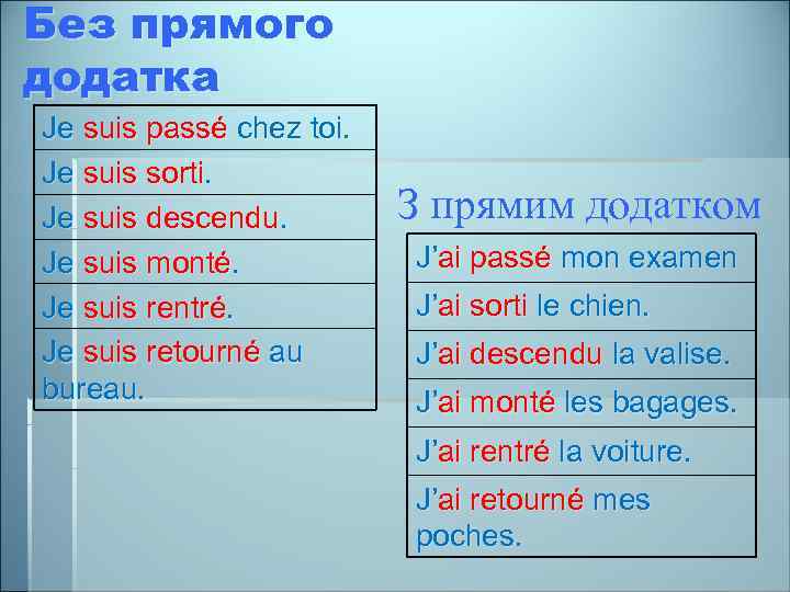 Без прямого додатка Je suis passé chez toi. Je suis sorti. Je suis descendu.