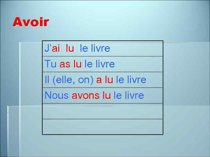 Avoir J’ai lu le livre Tu as lu le livre Il (elle, on) a