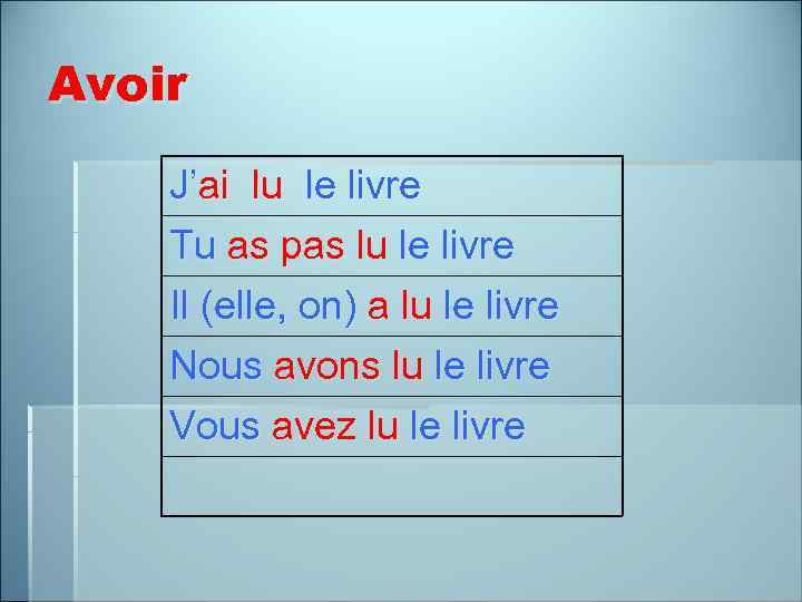 Avoir J’ai lu le livre Tu as pas lu le livre Il (elle, on)