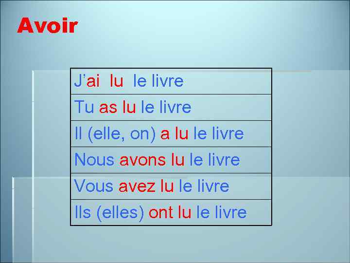 Avoir J’ai lu le livre Tu as lu le livre Il (elle, on) a