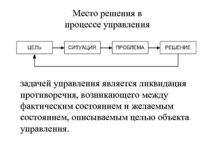 Проблема решение действие