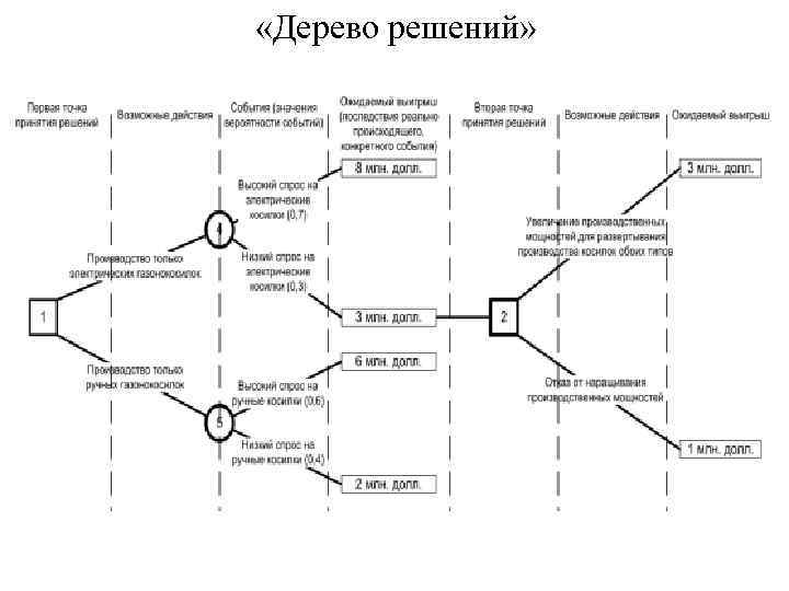 Схема постепенной отмены дюфастона