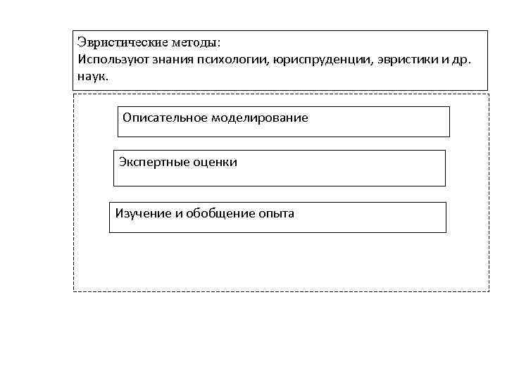 Эвристические методы: Используют знания психологии, юриспруденции, эвристики и др. наук. Описательное моделирование Экспертные оценки