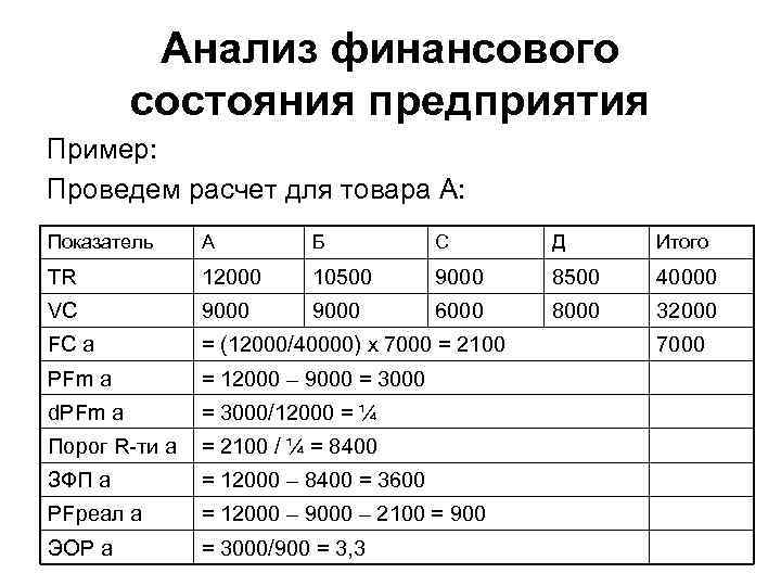 Анализ финансового состояния предприятия Пример: Проведем расчет для товара А: Показатель А Б С