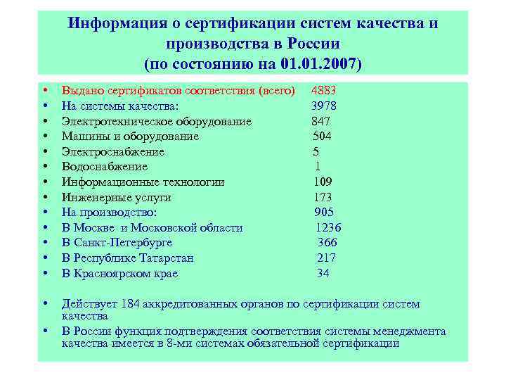 Информация о сертификации систем качества и производства в России (по состоянию на 01. 2007)