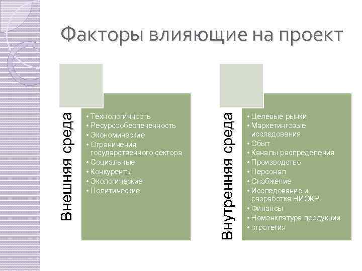  • Технологичность • Ресурсообеспеченность • Экономические • Ограничения государственного сектора • Социальные •