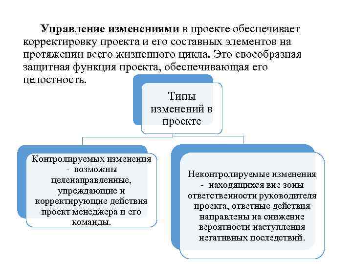 Функции и подсистемы управления проектами