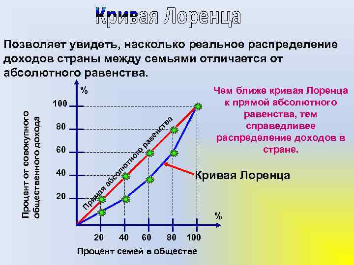 Почему план лоренца не сработал