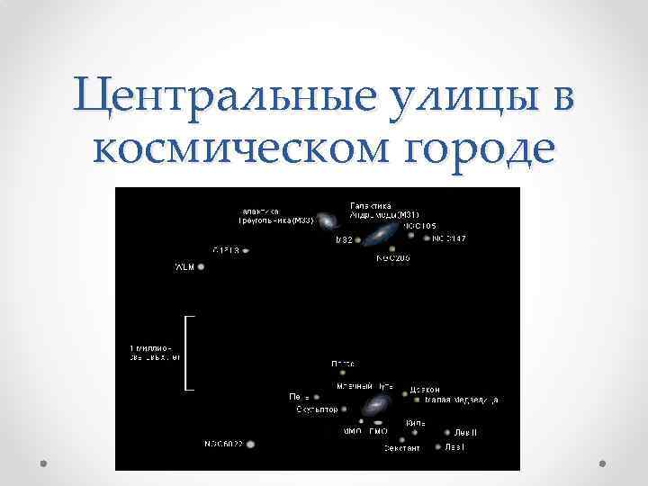 Центральные улицы в космическом городе 