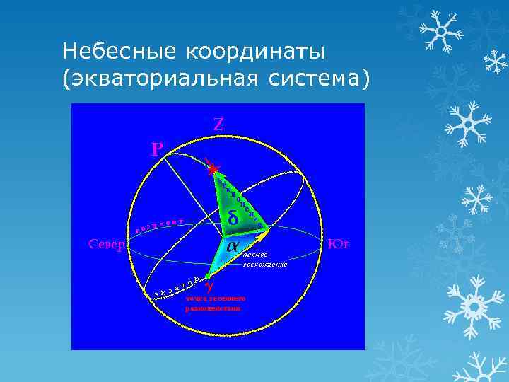 Небесные координаты (экваториальная система) 