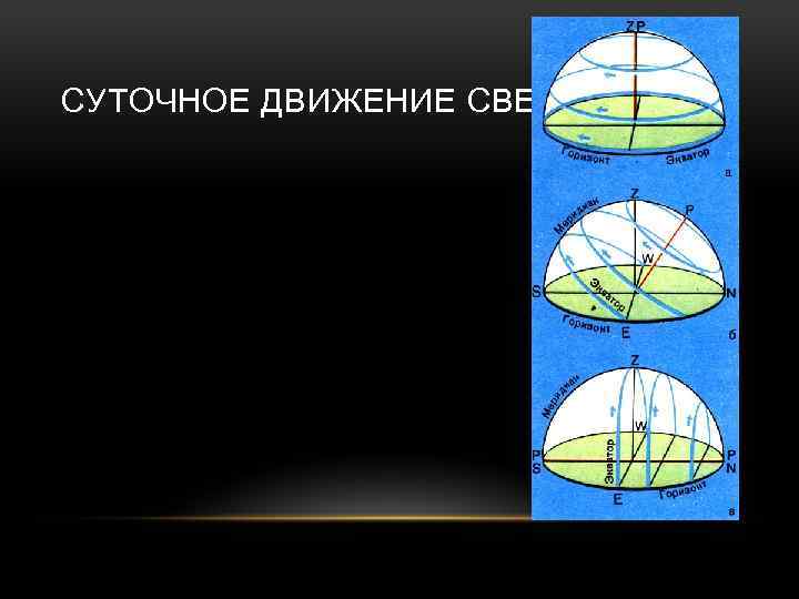 СУТОЧНОЕ ДВИЖЕНИЕ СВЕТИЛ 