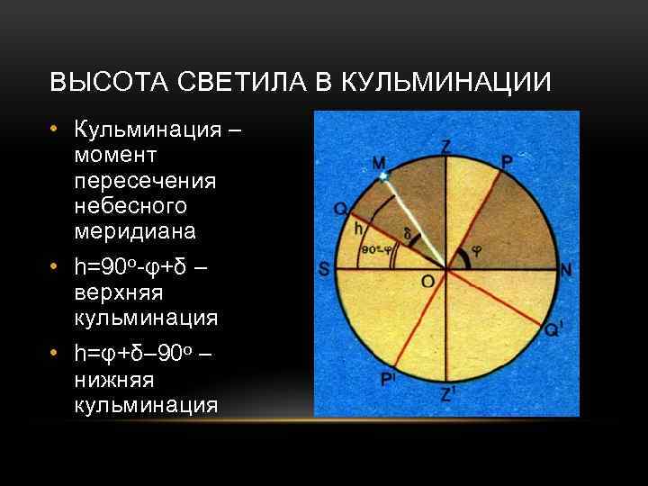 Высота звезды альтаир в верхней кульминации 12 склонение 9 какова географическая широта чертеж