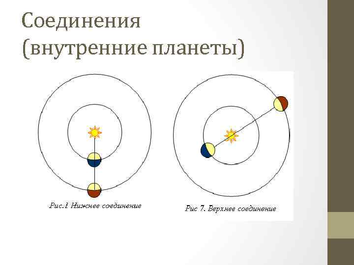 Соединения (внутренние планеты) 