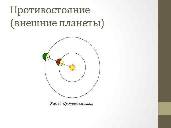 Противостояние (внешние планеты) 