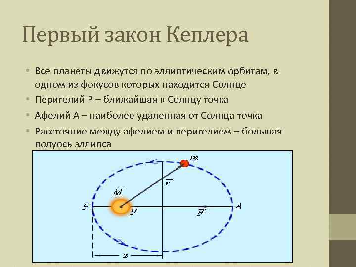 Первый закон Кеплера • Все планеты движутся по эллиптическим орбитам, в одном из фокусов