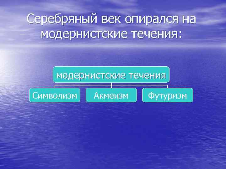 Серебряный век опирался на модернистские течения: модернистские течения Символизм Акмеизм Футуризм 