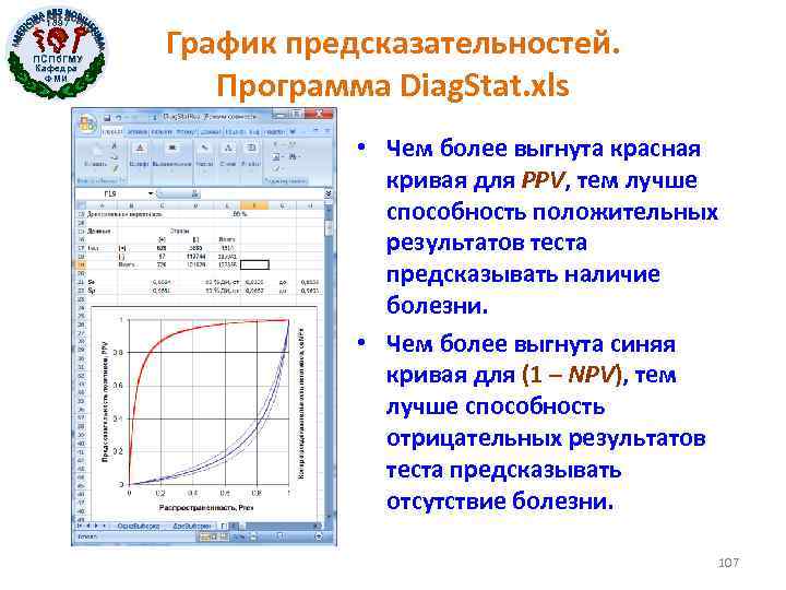 1897 ПСПб. ГМУ Кафедра ФМИ График предсказательностей. Программа Diag. Stat. xls • Чем более
