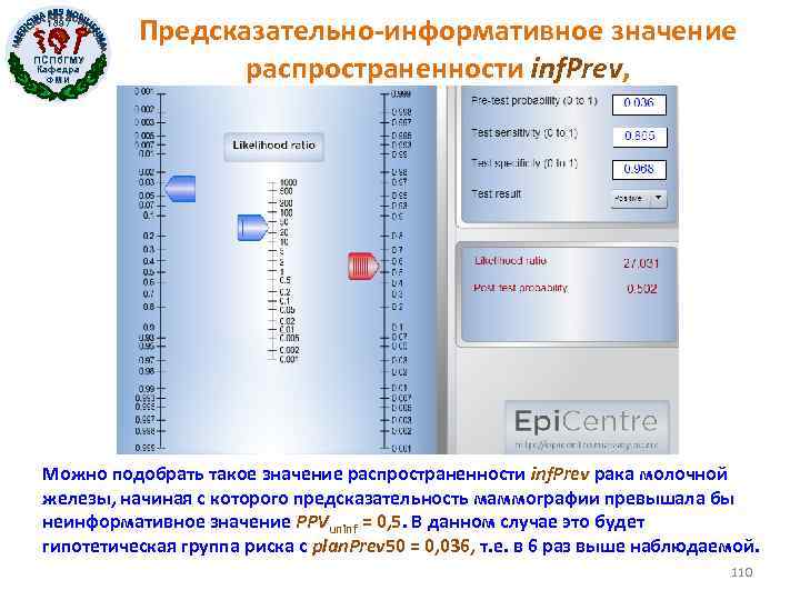 1897 ПСПб. ГМУ Кафедра ФМИ Предсказательно-информативное значение распространенности inf. Prev, Можно подобрать такое значение