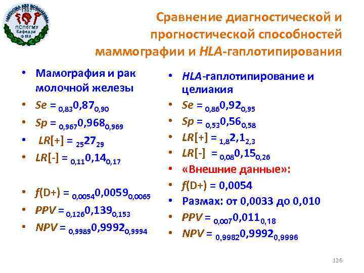 1897 ПСПб. ГМУ Кафедра ФМИ Сравнение диагностической и прогностической способностей маммографии и HLA-гаплотипирования •