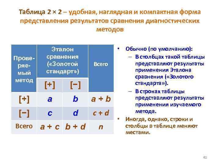 Таблица 2 × 2 – удобная, наглядная и компактная форма представления результатов сравнения диагностических