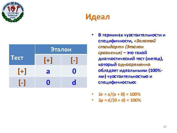 1897 Идеал ПСПб. ГМУ Кафедра ФМИ Тест [+] [-] Эталон [+] a 0 [-]