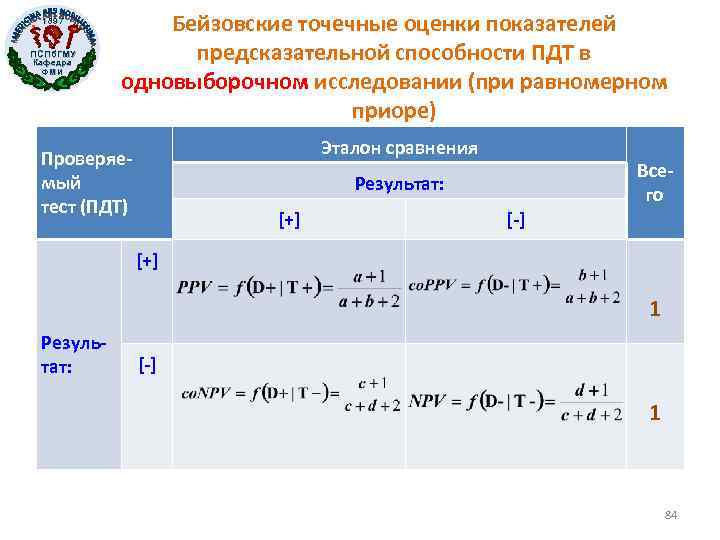 1897 ПСПб. ГМУ Кафедра ФМИ Бейзовские точечные оценки показателей предсказательной способности ПДТ в одновыборочном