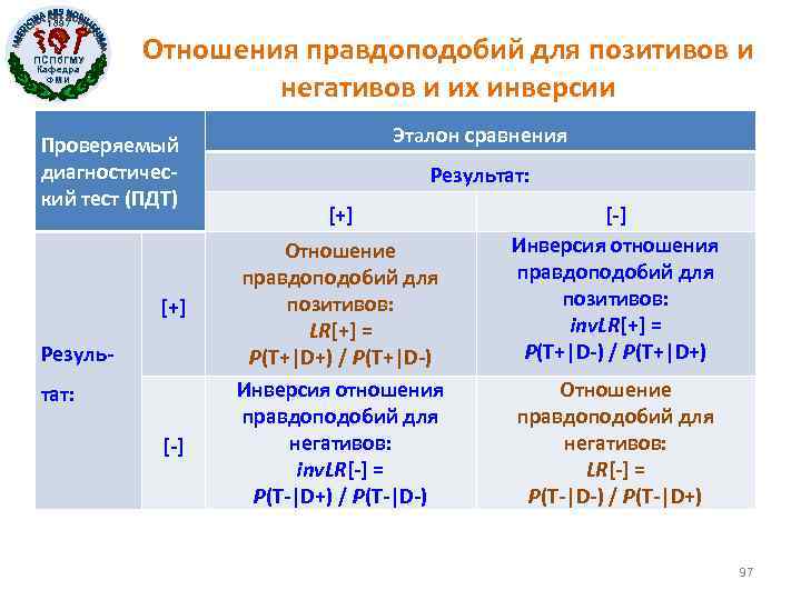 1897 ПСПб. ГМУ Кафедра ФМИ Отношения правдоподобий для позитивов и негативов и их инверсии